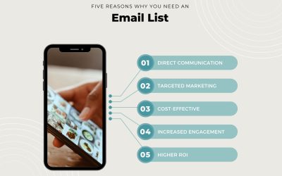 Five Reasons Why you Need an Email List