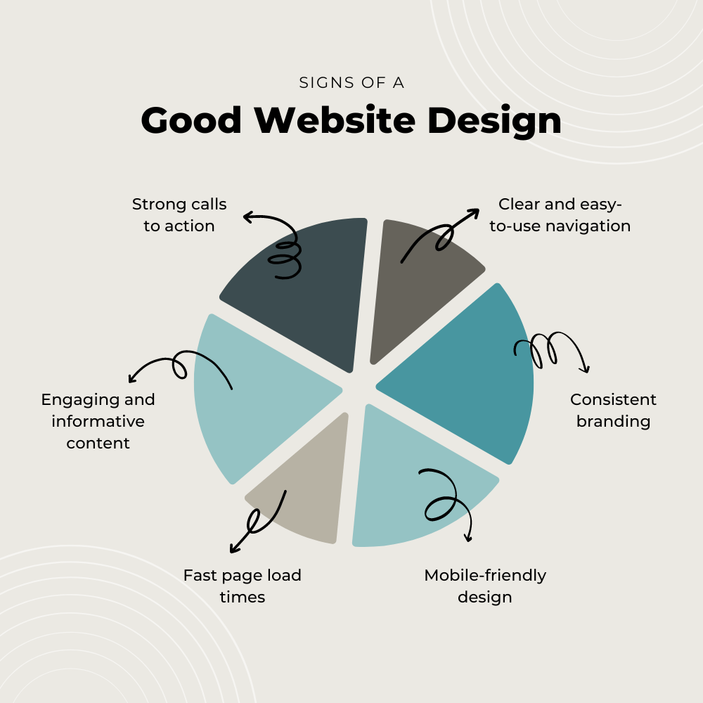 Signs Of Good Web Design Graph