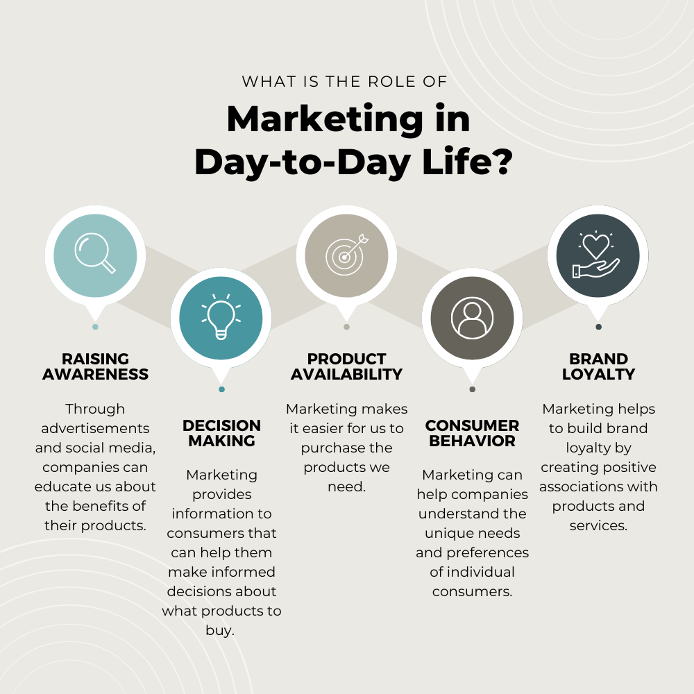 What is the Role of Marketing in Day to Day Life